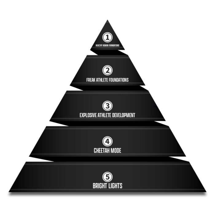 speed_code_pyramid